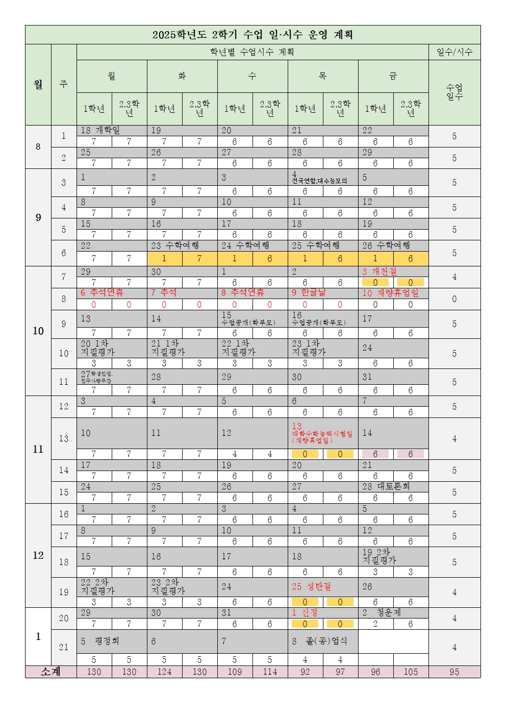2025학년도 연간 수업 운영 계획(수정)002