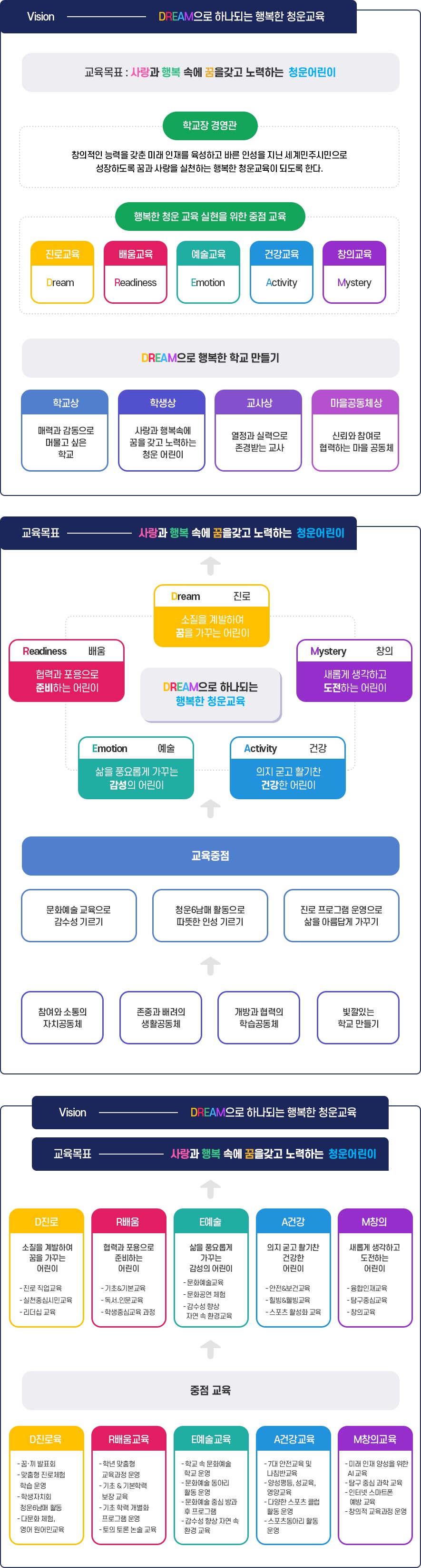교육목표 이미지