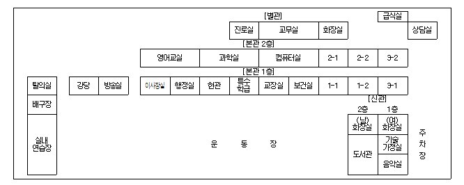 배치도