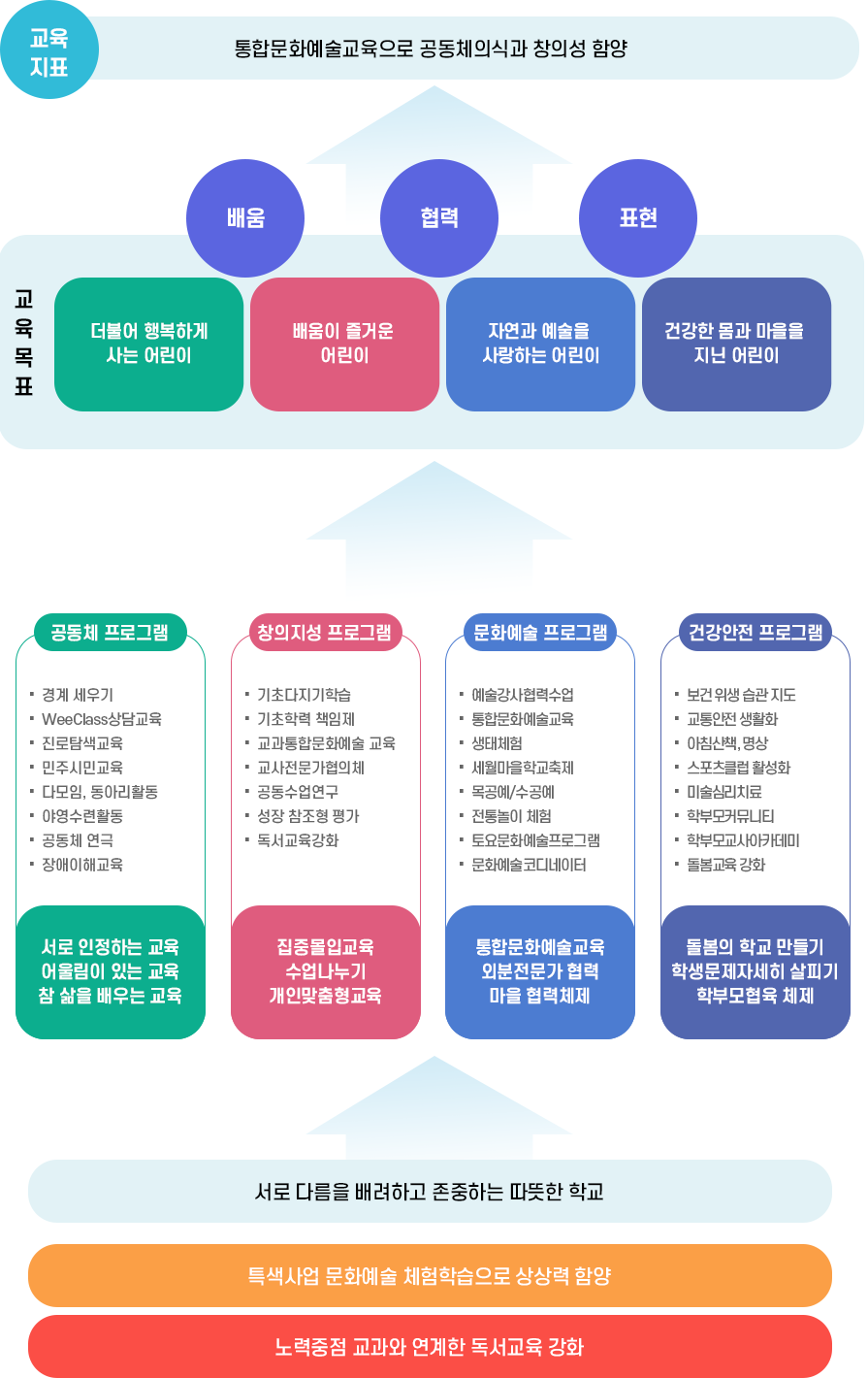 교육목표에 대한 내용입니다. 자세한 내용은 하단을 참조해주세요.