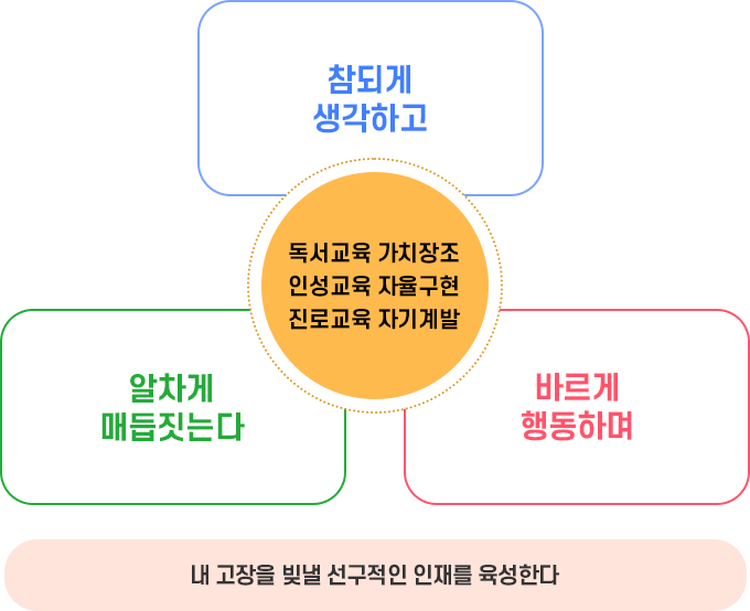 설립정신 이미지
