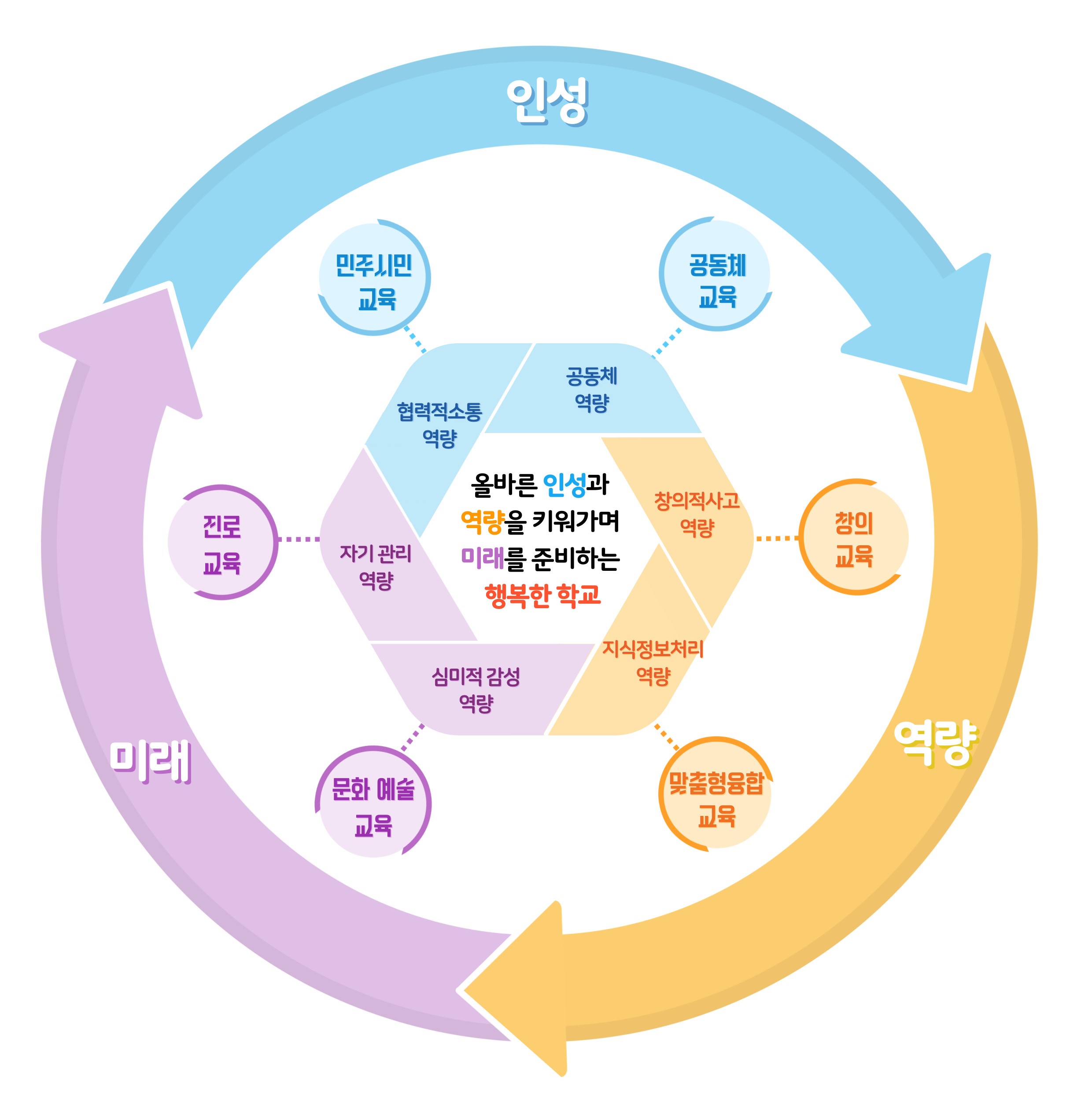 용문초등학교 교육목표 이미지