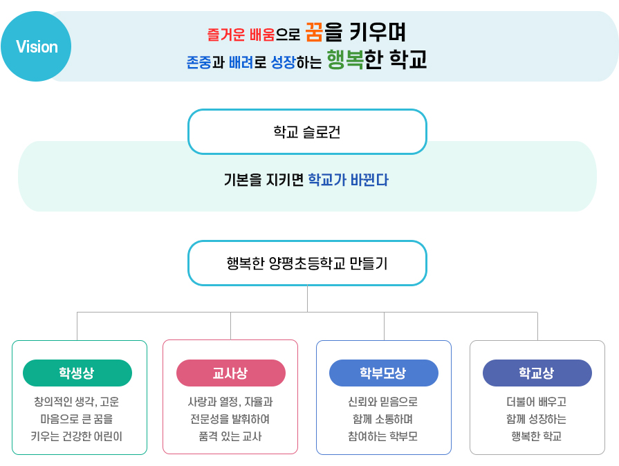 양평초등학교 학교경영 이미지